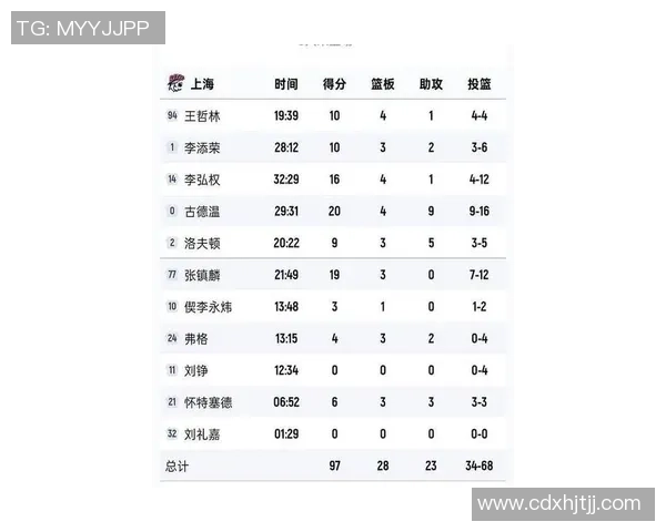 南京篮球队荣登全国篮球比赛经验排行榜第三名的辉煌成就