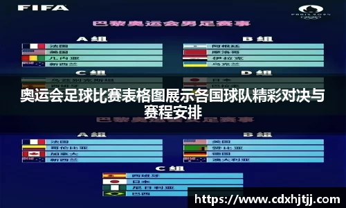 奥运会足球比赛表格图展示各国球队精彩对决与赛程安排